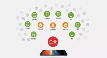 定制開發(fā)小程序到底需要多少費用